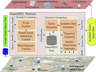 SmartSPEC Architecture