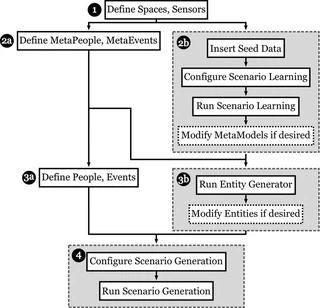 SmartSPEC Workflows