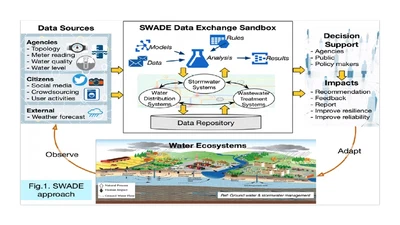 SWADE featured image